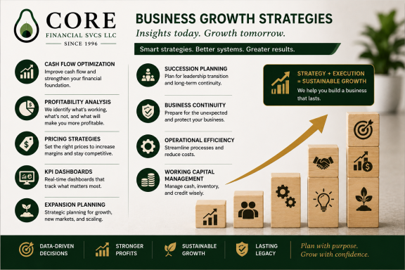 Strategic Business Management